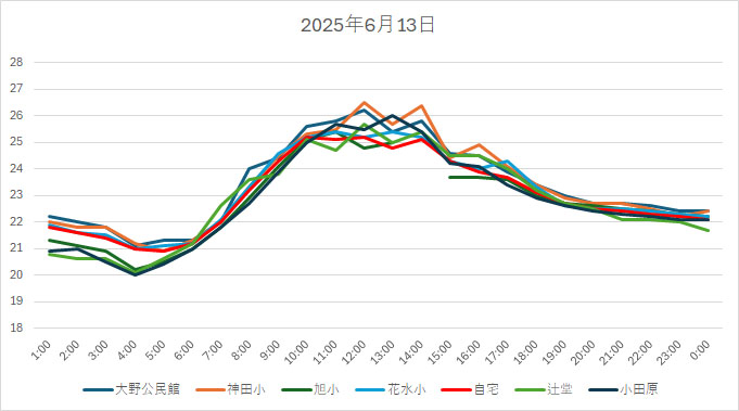 20250613H.jpg