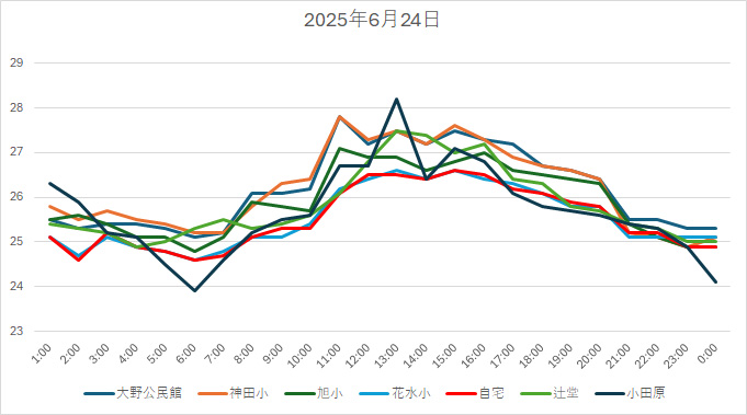 20250624H.jpg