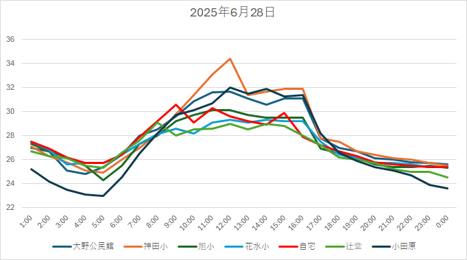 20250628H.jpg