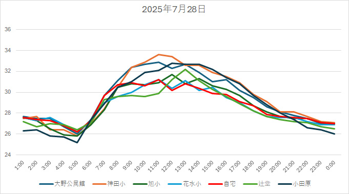 20250728H.jpg