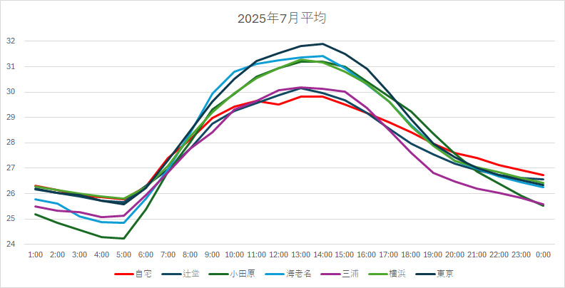 202507AveT.jpg