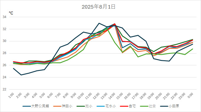 20250801H.jpg