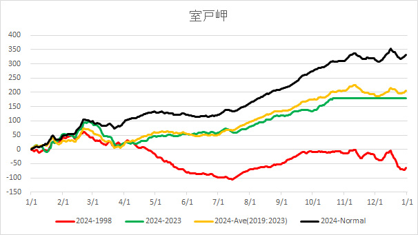 20241021HachijoAverageTemp.jpg