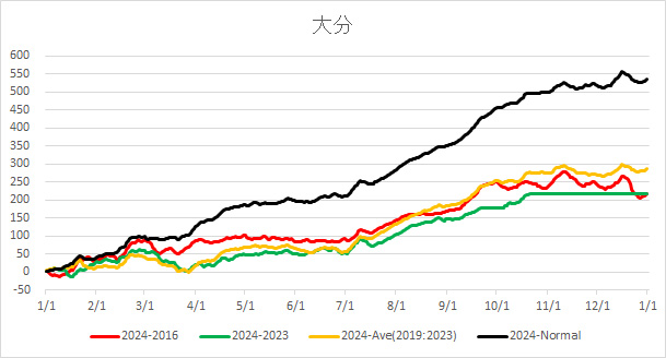 20241021OhitaAverageTemp.jpg