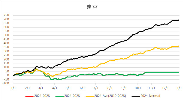 20241021TokyoAverageTemp.jpg