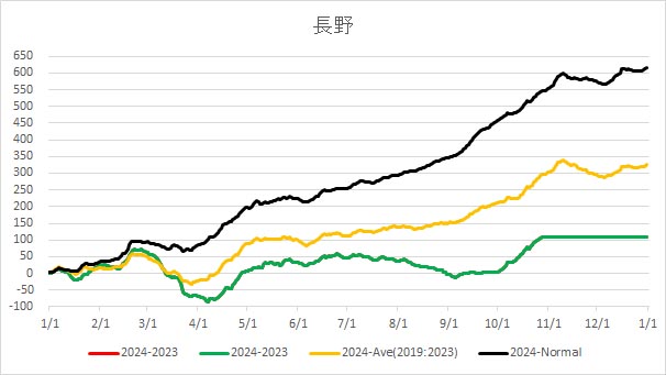 20241028NaganoAverageTemp.jpg