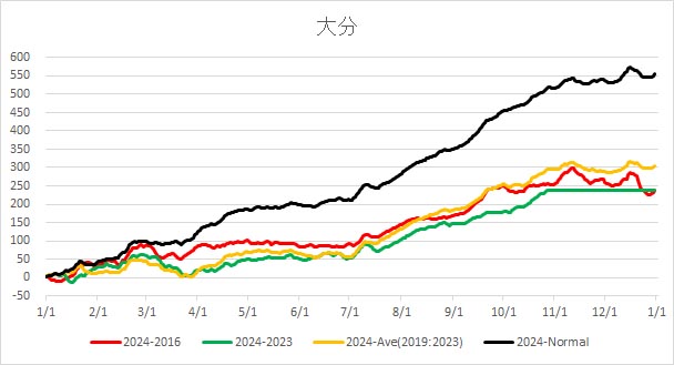 20241028OhitaAverageTemp.jpg