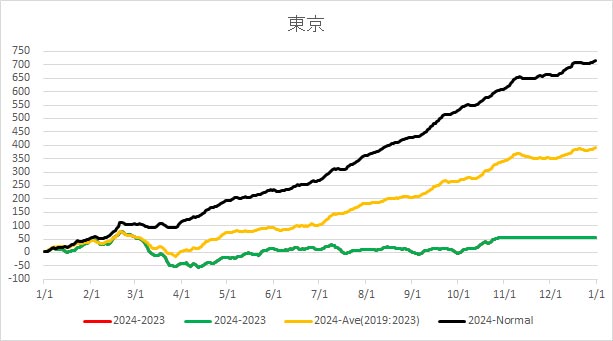 20241028TokyoAverageTemp.jpg