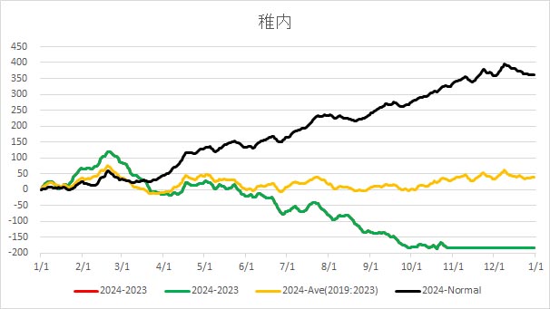 20241028WakkanaiAverageTemp.jpg