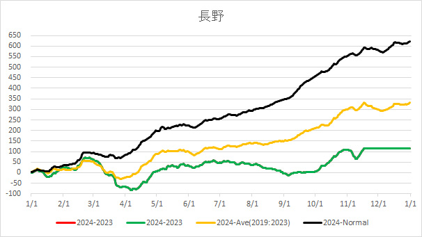 20241120NaganoAverageTemp.jpg