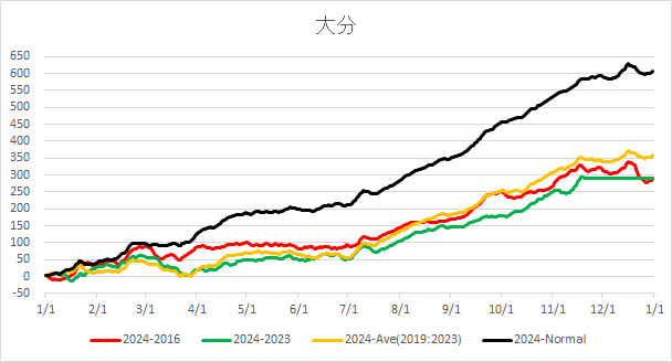 20241120OhitaAverageTemp.jpg