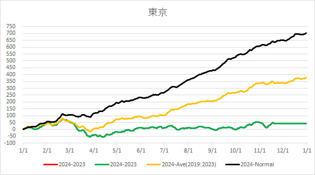 20241120TokyoAverageTemp.jpg