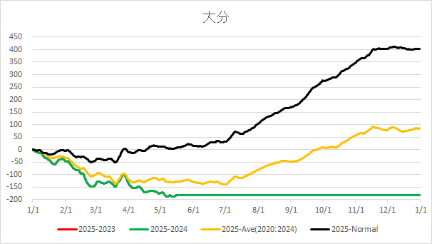 20250517OhitaAverageTemp.jpg