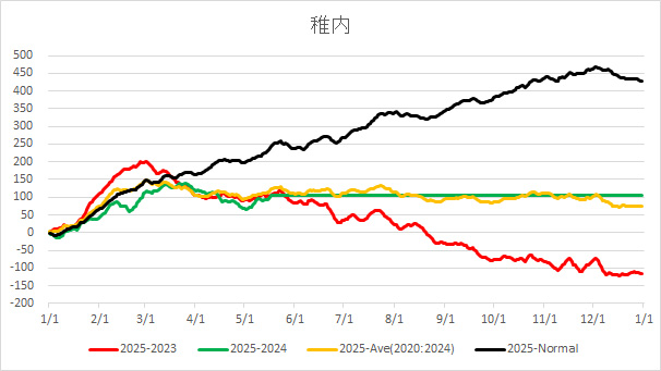 20250517WakkanaiAverageTemp.jpg