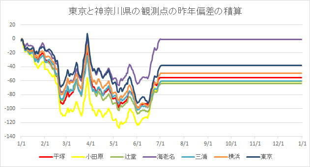 20250702DifFromLastYear.jpg