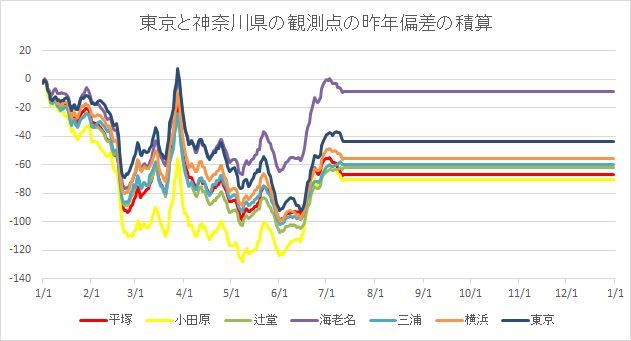20250712DifFromLastYear.jpg