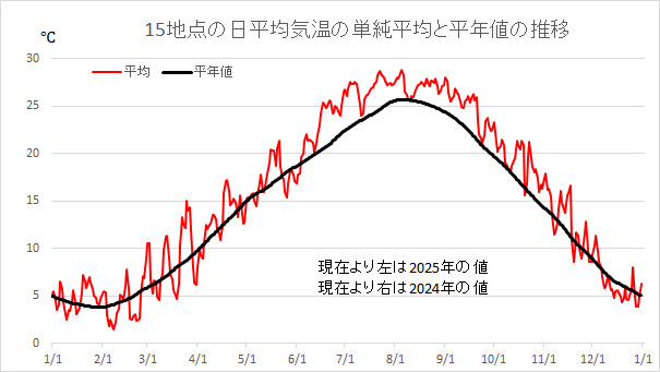 20250915Dif.jpg