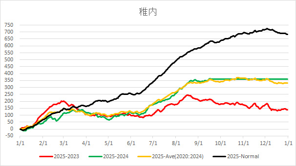 20250918WakkanaiAverageTemp.jpg