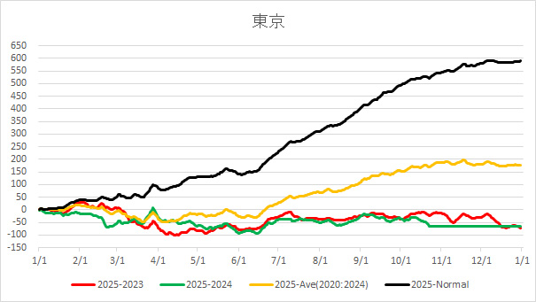 20251024TokyoAverageTemp.jpg