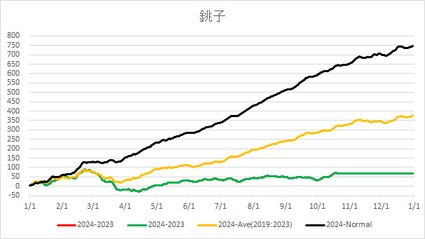 20241021Choshi.jpg