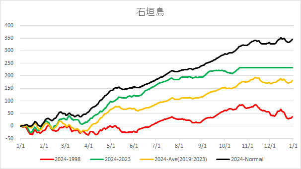 20241021Ishigakijima.jpg