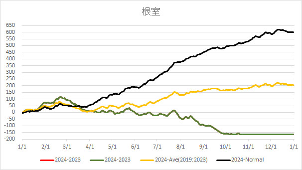 20241021Nemuro.jpg