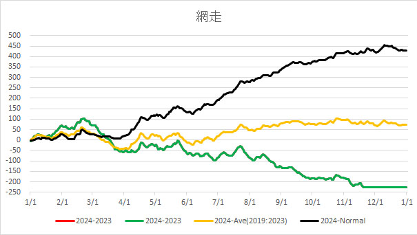 20241120Abashiri.jpg