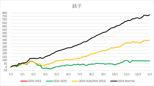 20241120Choshi.jpg