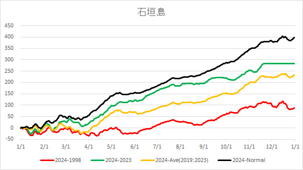 20241120Ishigakijima.jpg