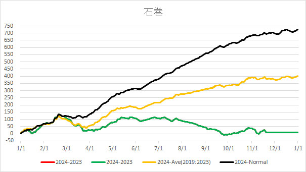 20241120Ishinomaki.jpg