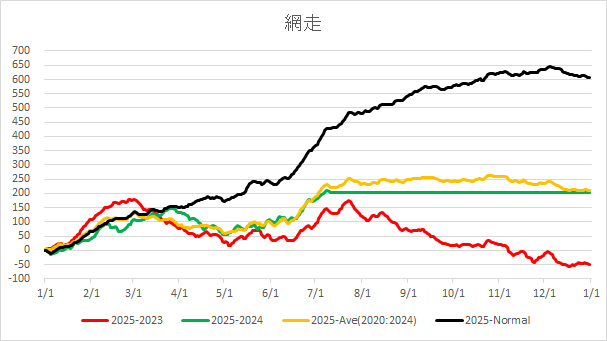 20250711Abashiri.jpg