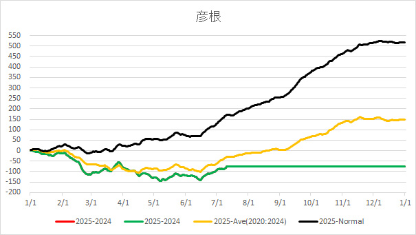 20250711Hikone.jpg