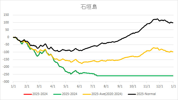 20250711Ishigakijima.jpg