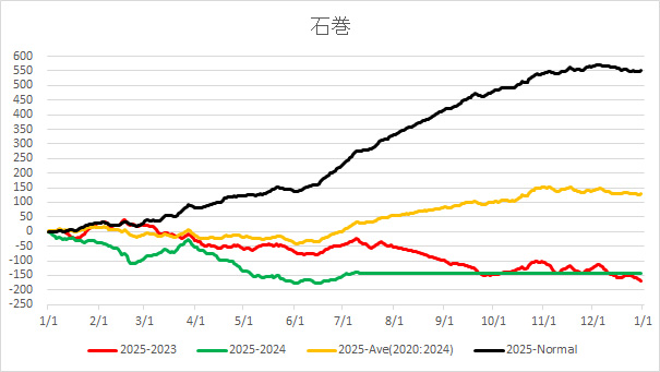 20250711Ishinomaki.jpg