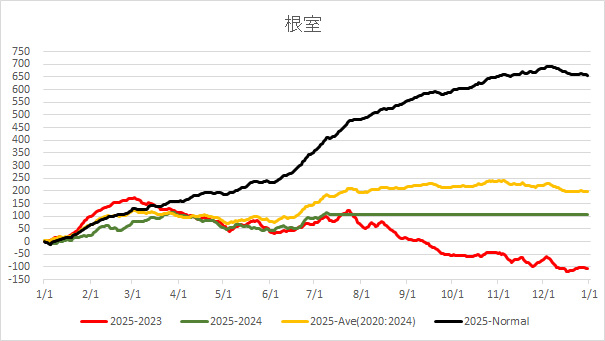 20250711Nemuro.jpg