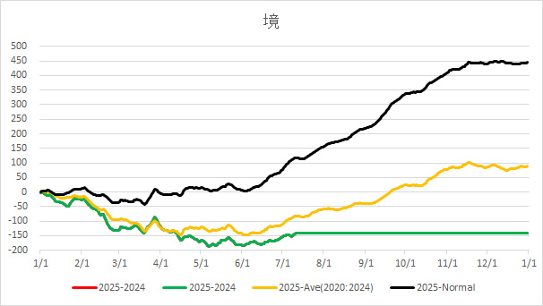 20250711Sakai.jpg