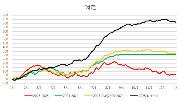 20250828Abashiri.jpg