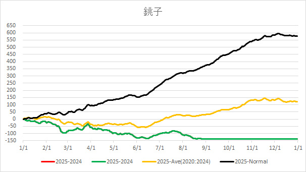 20250828Choshi.jpg