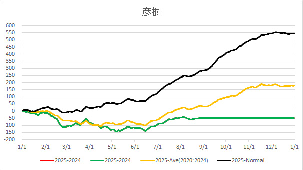 20250828Hikone.jpg