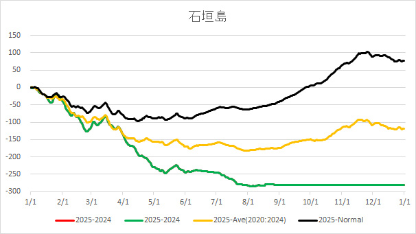 20250828Ishigakijima.jpg