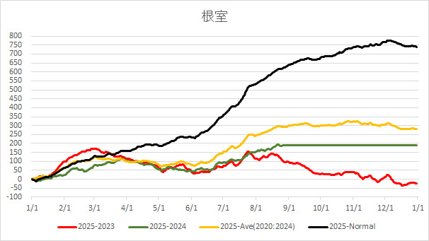 20250828Nemuro.jpg