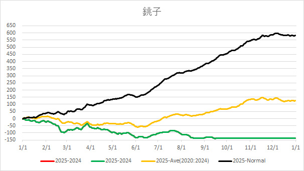 20250917Choshi.jpg