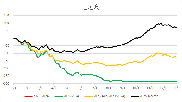 20250917Ishigakijima.jpg