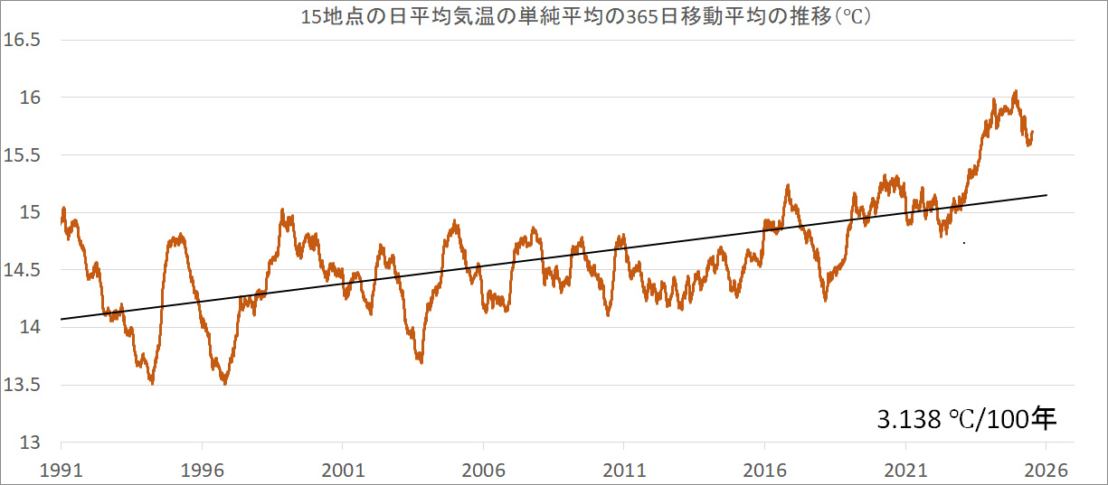 MovingAverage.jpg
