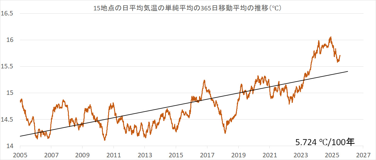 MovingAverage.jpg