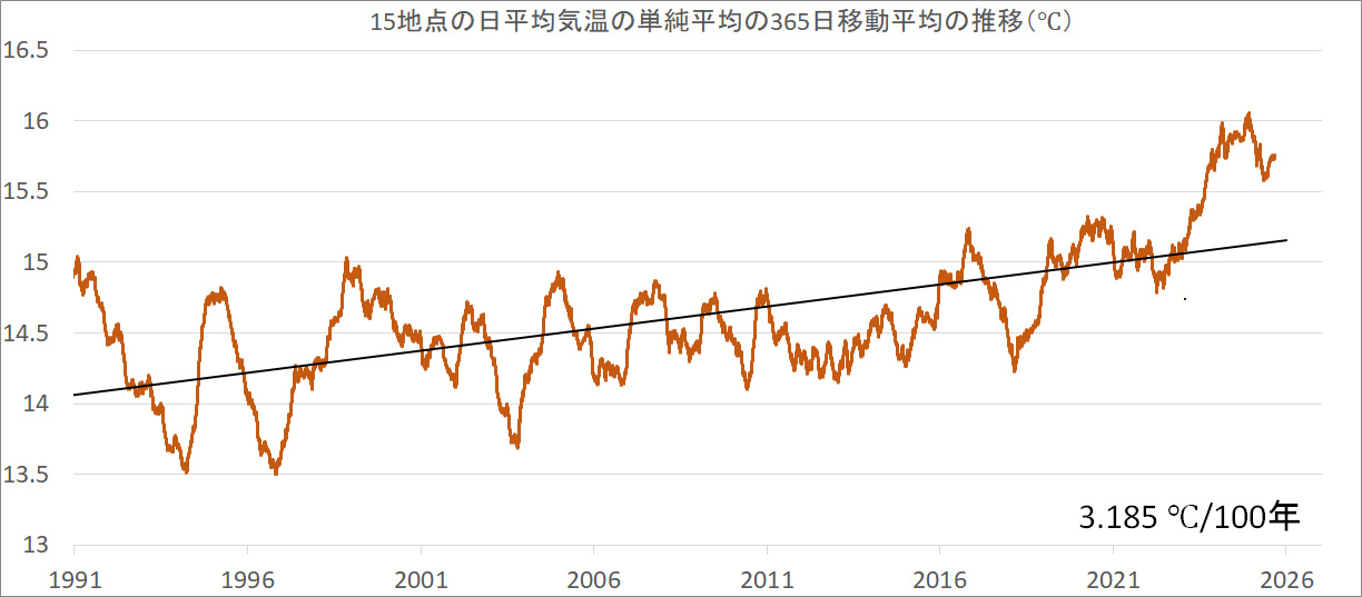 MovingAverage.jpg