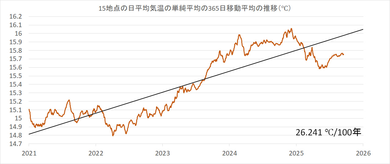 MovingAverage.jpg