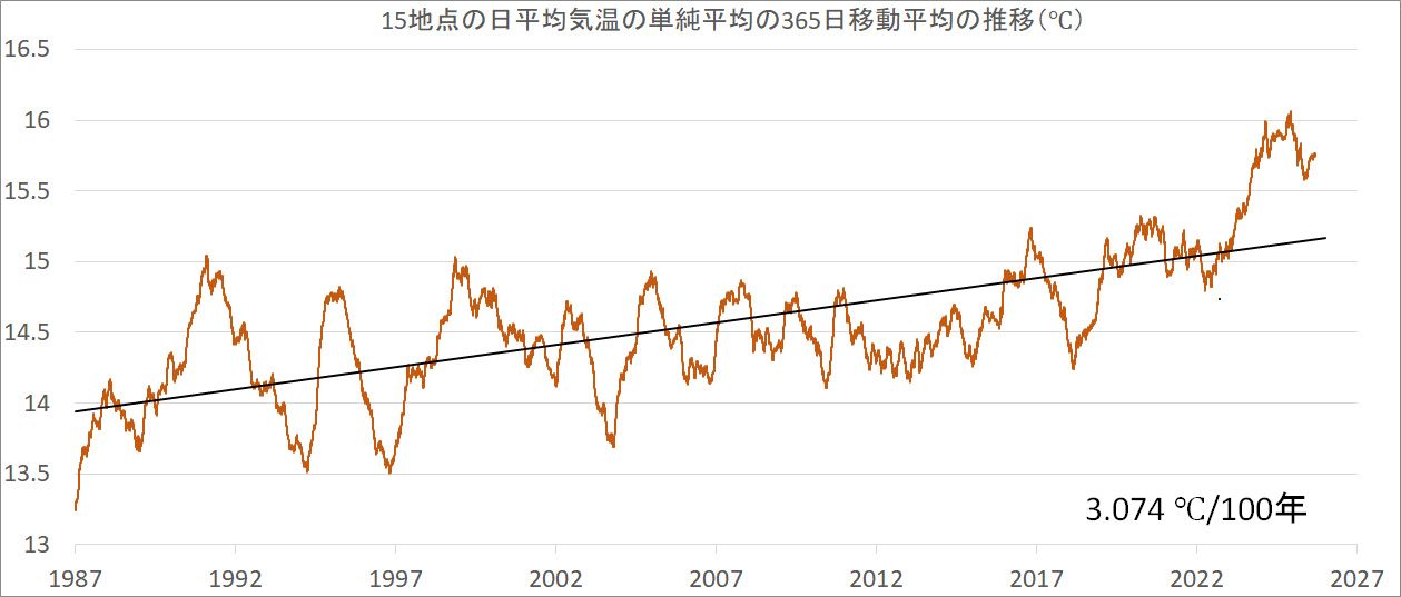 MovingAverage.jpg