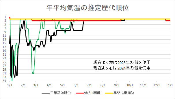 Order-Stats20250711.jpg