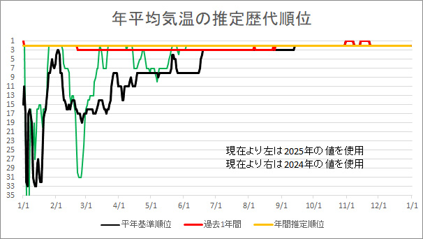 Order-Stats20250917.jpg